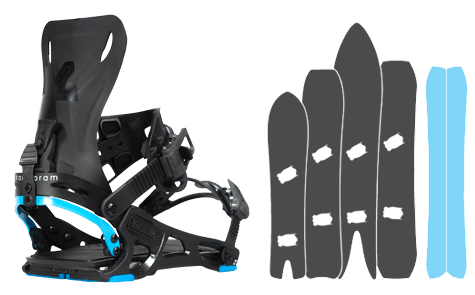 Quiver Bindings