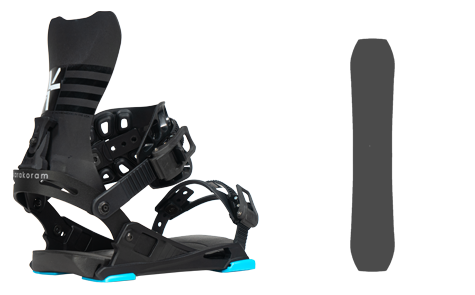 Standard Bindings
