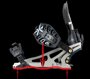 Snowboard binding side view with red arrows showing baseplate flex