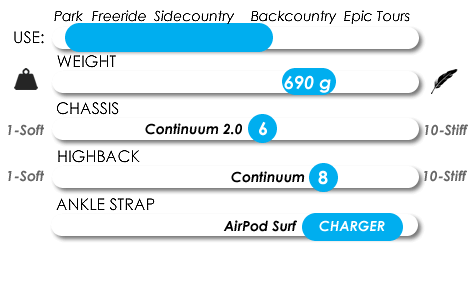 Snowboard binding spec chart showing weight, chassis, highback, ankle strap ratings