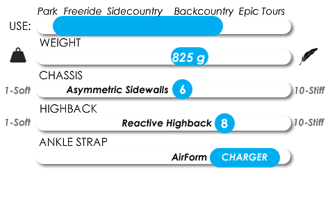 Snowboard binding spec chart showing weight, chassis, highback, ankle strap ratings