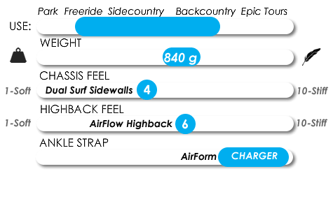 Snowboard binding spec chart showing use, weight, chassis and highback ratings