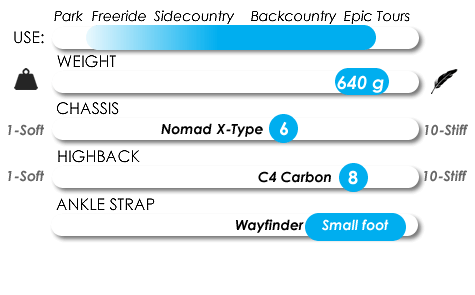Snowboard binding spec chart showing use, weight, chassis, highback, ankle strap ratings