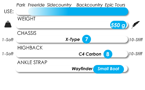 Snowboard binding spec chart showing weight, chassis, highback, and strap ratings