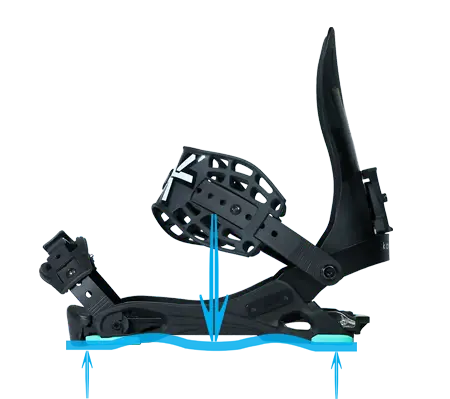 Black snowboard binding with high back, side view, flex arrows illustrated