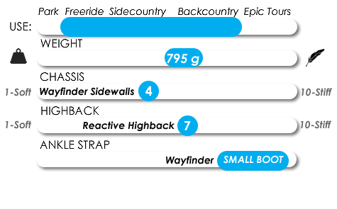 Snowboard binding spec chart showing weight, chassis, highback, ankle strap ratings